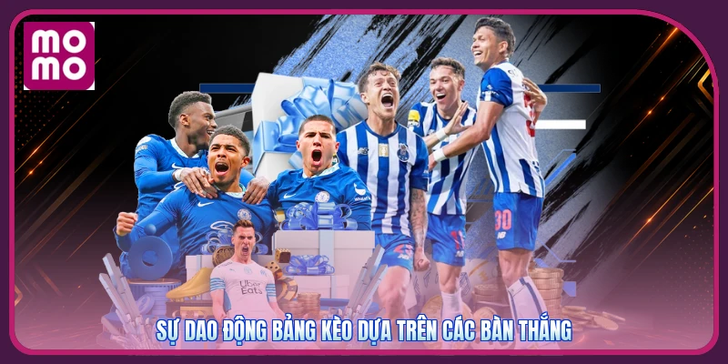 Kèo Rung MMOO | Đọc Chuyển Động Odds Sau Bàn Thắng Và Thẻ Đỏ 3 Sự dao động bảng kèo dựa trên các bàn thắng